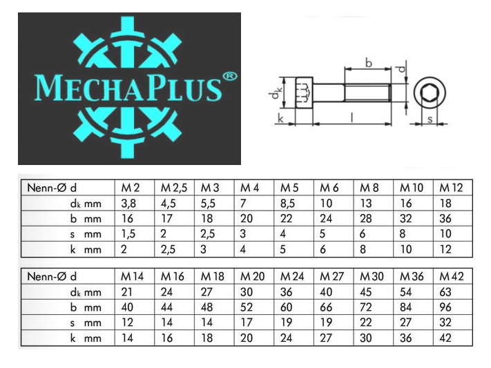 DIN 912 verzinkt M2x20 25stk.